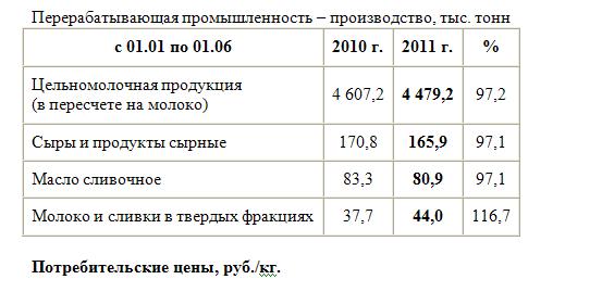 перерабатывающая промышленность.JPG